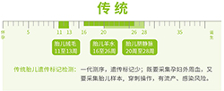 吉安孕期亲子鉴定需要什么手续,吉安怀孕亲子鉴定需要怎么做 吉安孕期亲子鉴定需要什么手续,吉安怀孕亲子鉴定需要怎么做